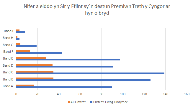 Premium Chart 24 CYM