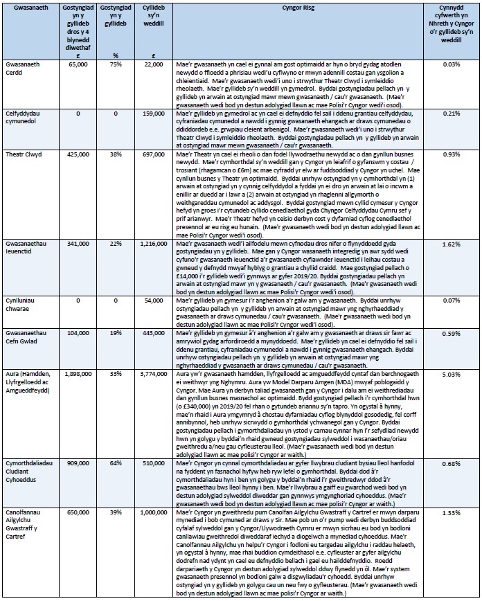 Service Risks 1 700 Cym