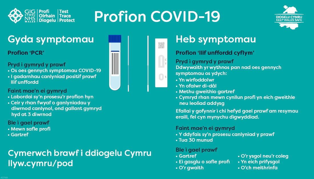 PCR test v LFD Test Cym