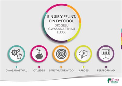 Our Flintshire 2020 - 2021