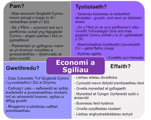 Economy and Skills Cym